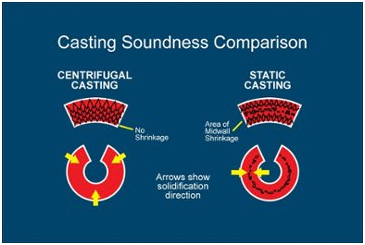Centrifugal Casting Pipe Manufacturers